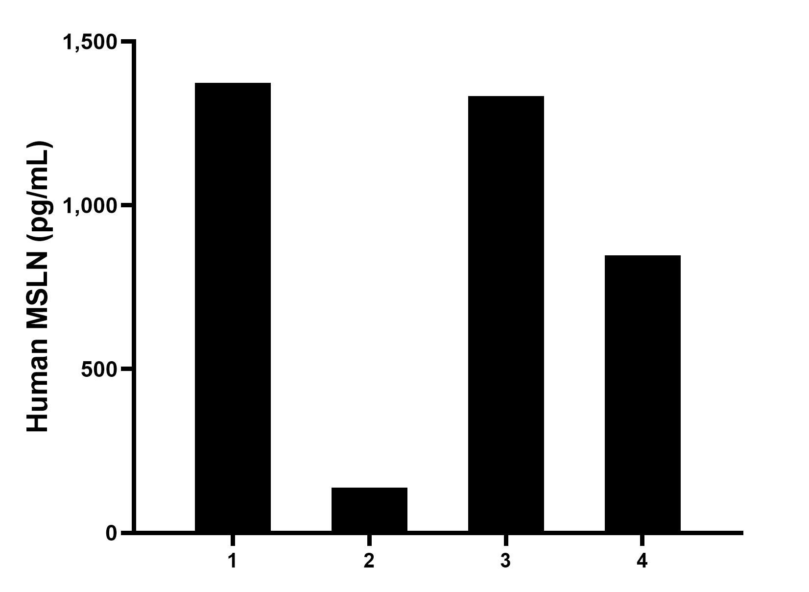 Sample test of MP00697-2